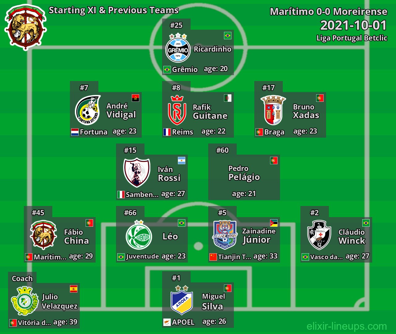 Marítimo Starting XI & Previous Teams 2021-10-01