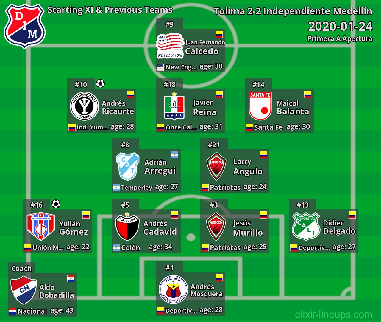Independiente Medellín Starting XI & Previous Teams 2020-01-24