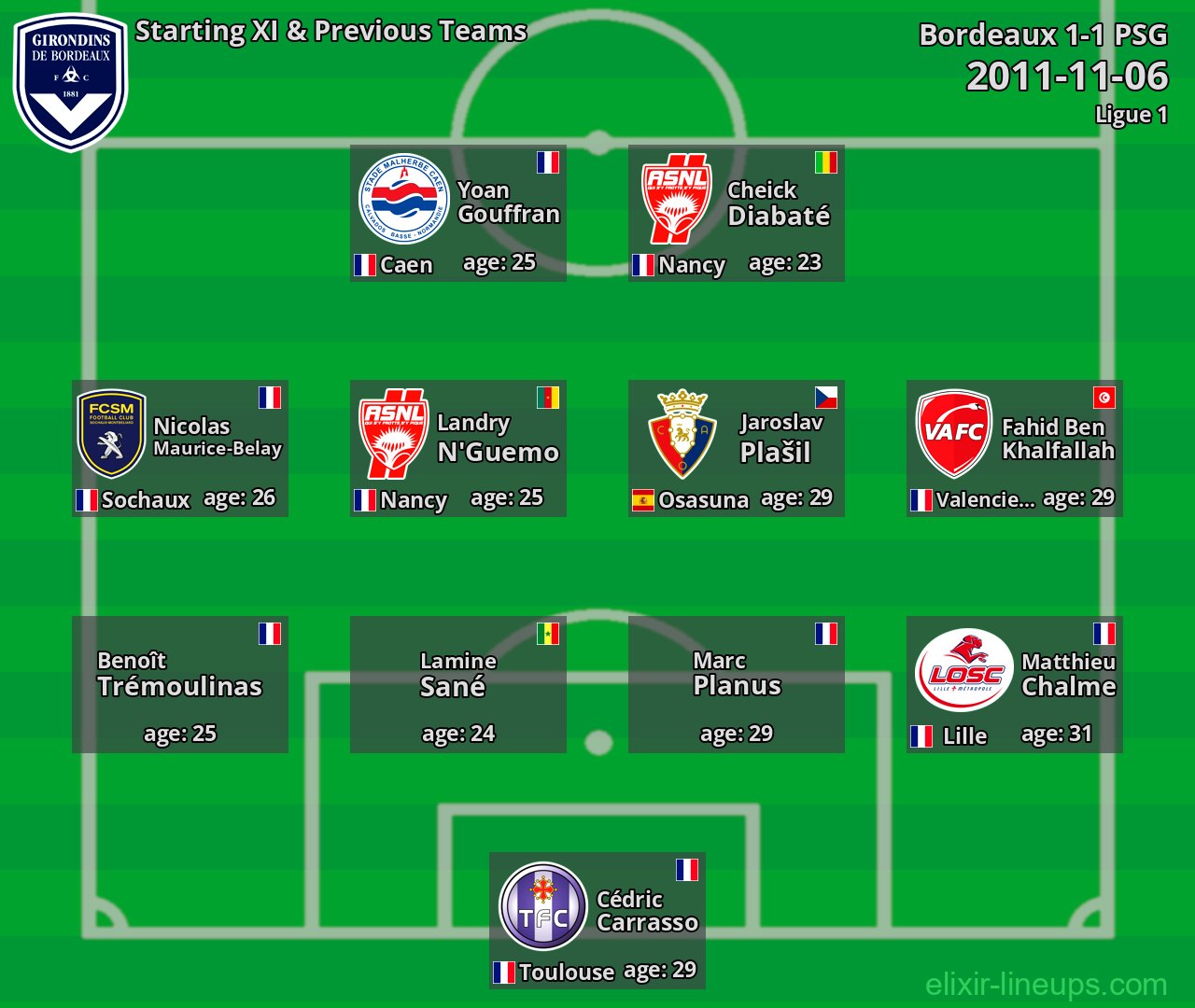 Bordeaux Starting XI & Previous Teams 2011-11-06