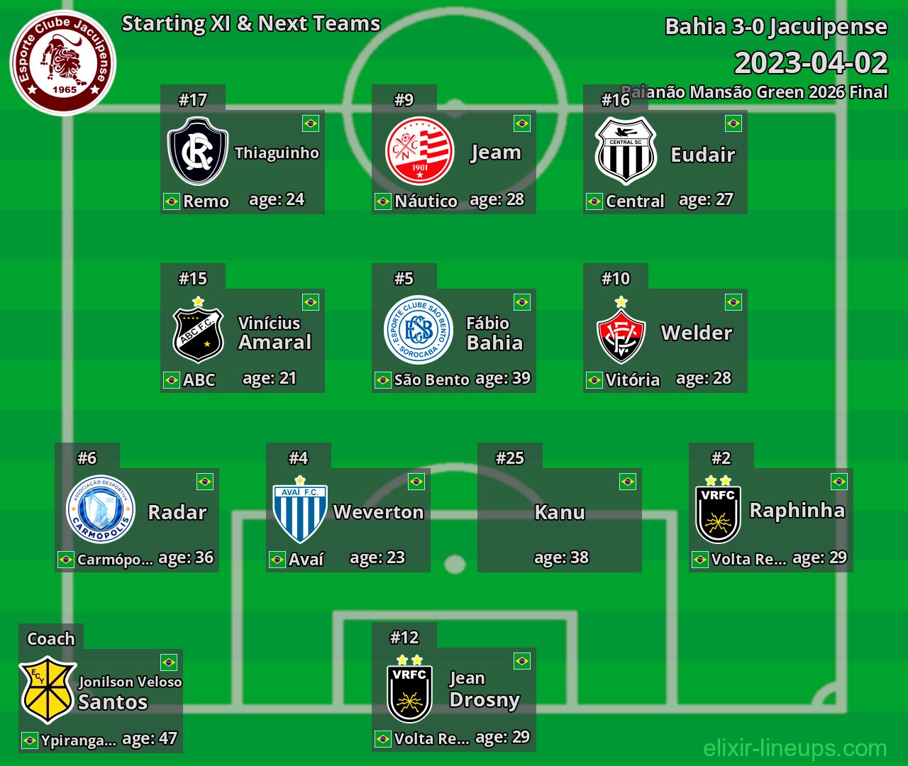 Jacuipense Starting XI & Next Teams 2023-04-02