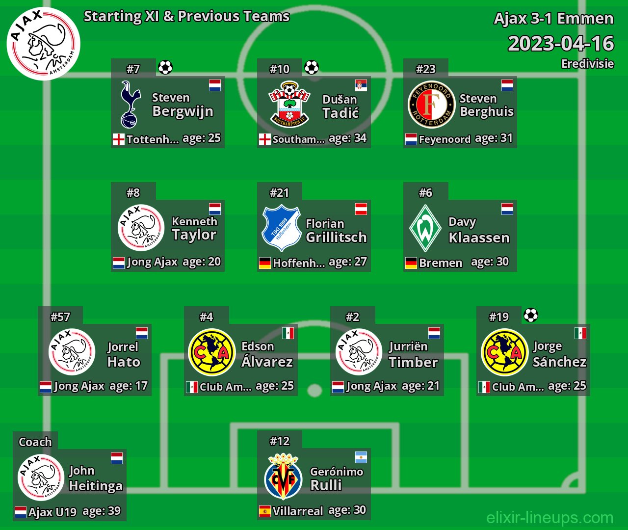 Ajax Starting XI & Previous Teams 2023-04-16