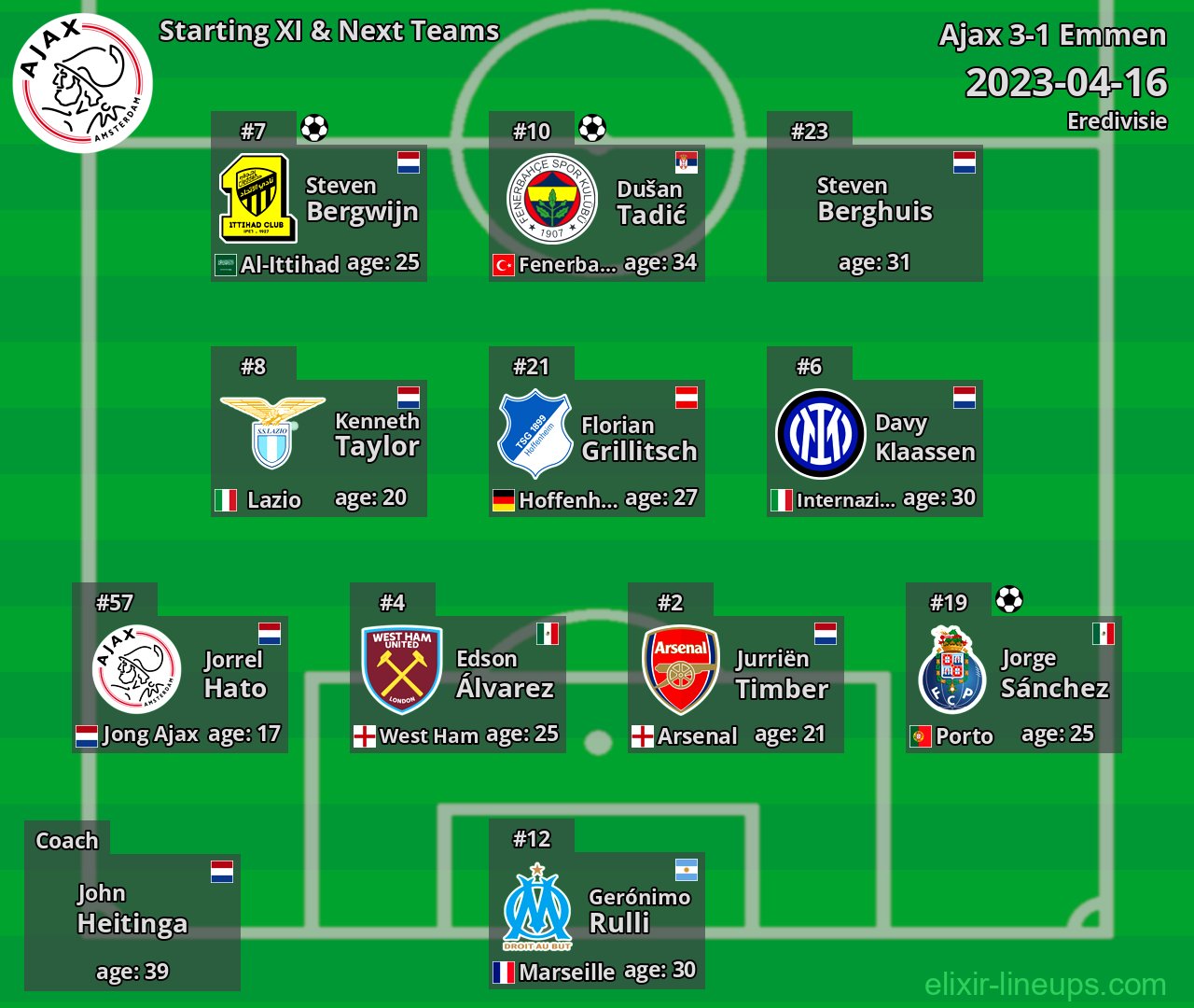 Ajax Starting XI & Next Teams 2023-04-16