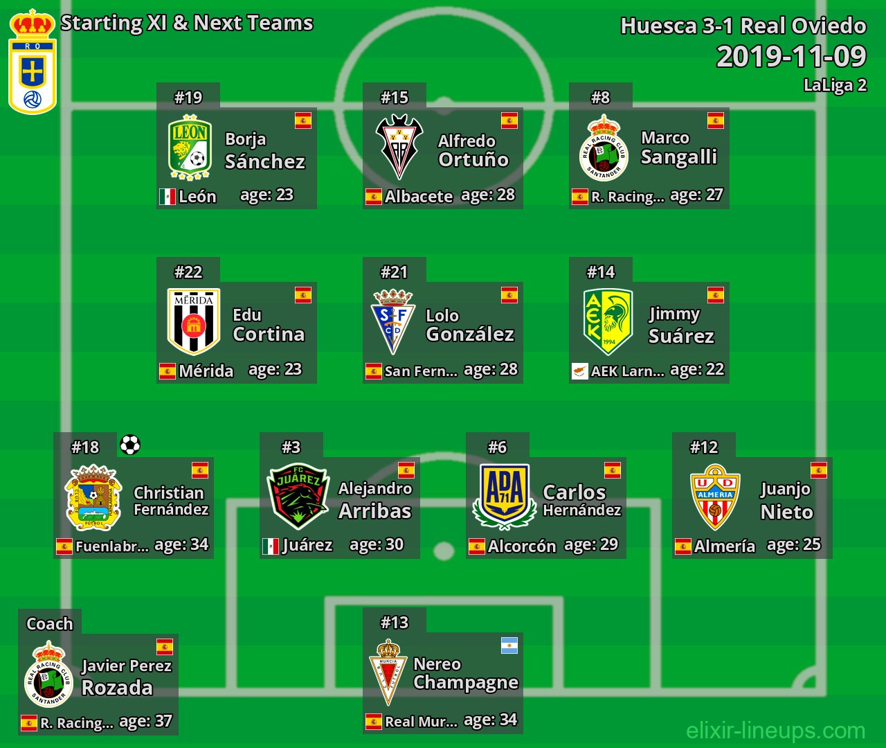 Real Oviedo Starting XI & Next Teams 2019-11-09