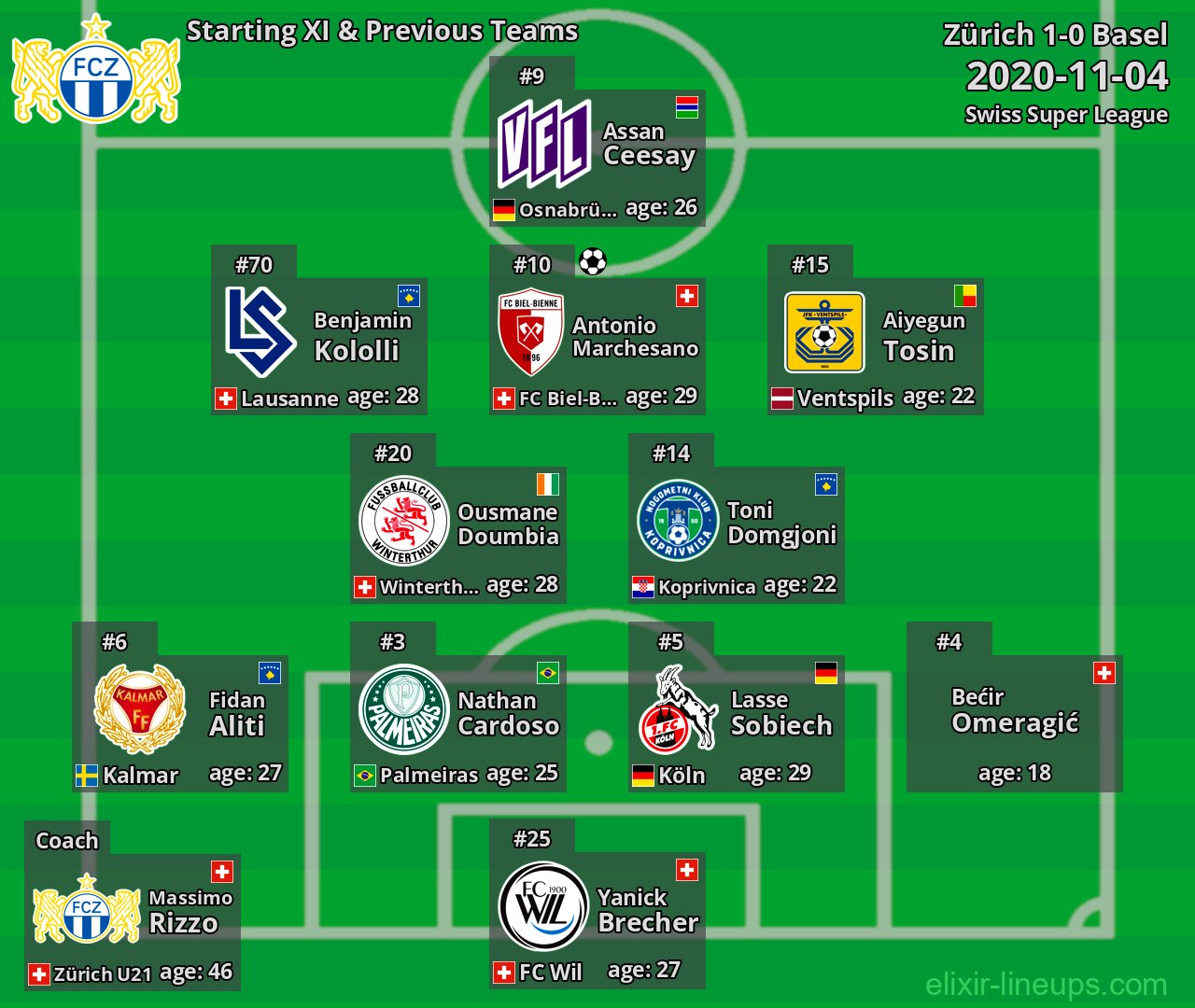 Zürich Starting XI & Previous Teams 2020-11-04