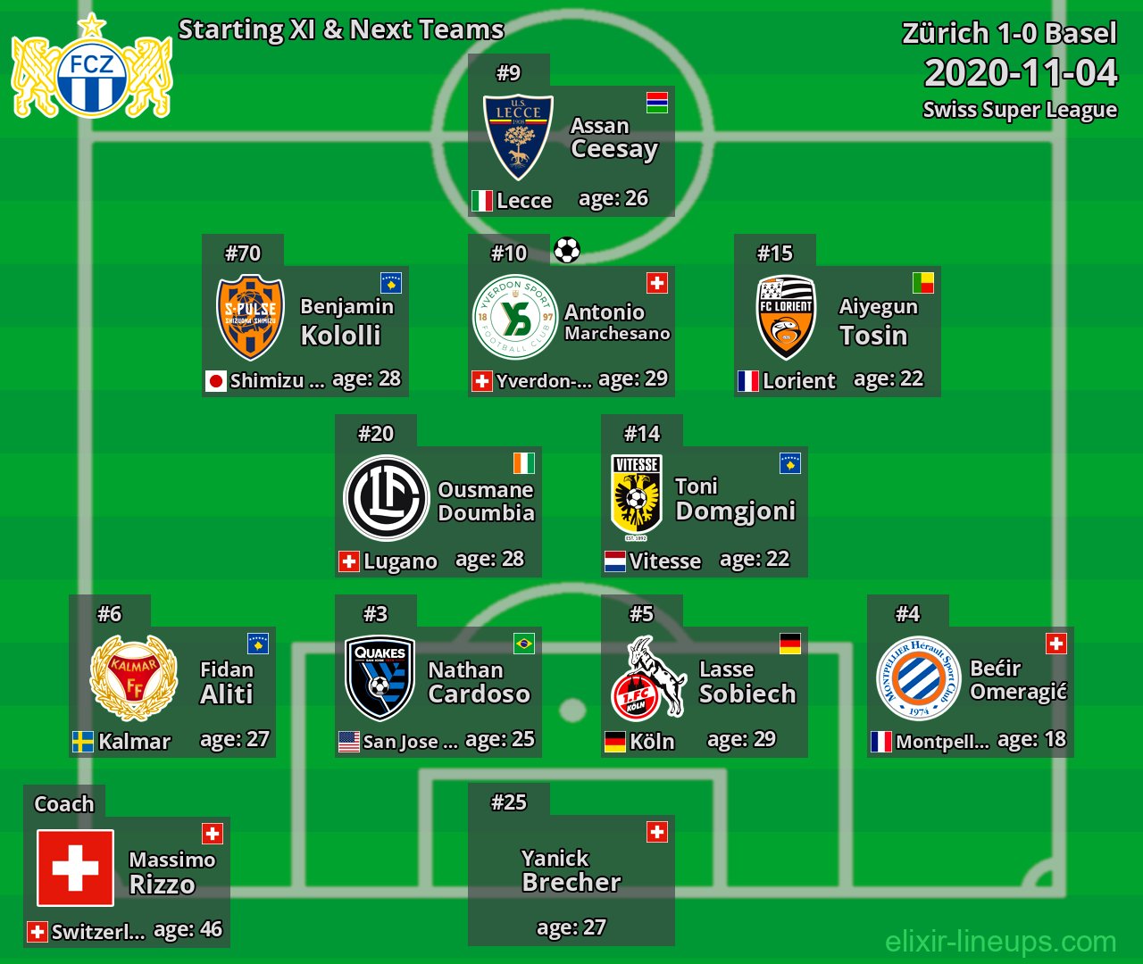 Zürich Starting XI & Next Teams 2020-11-04