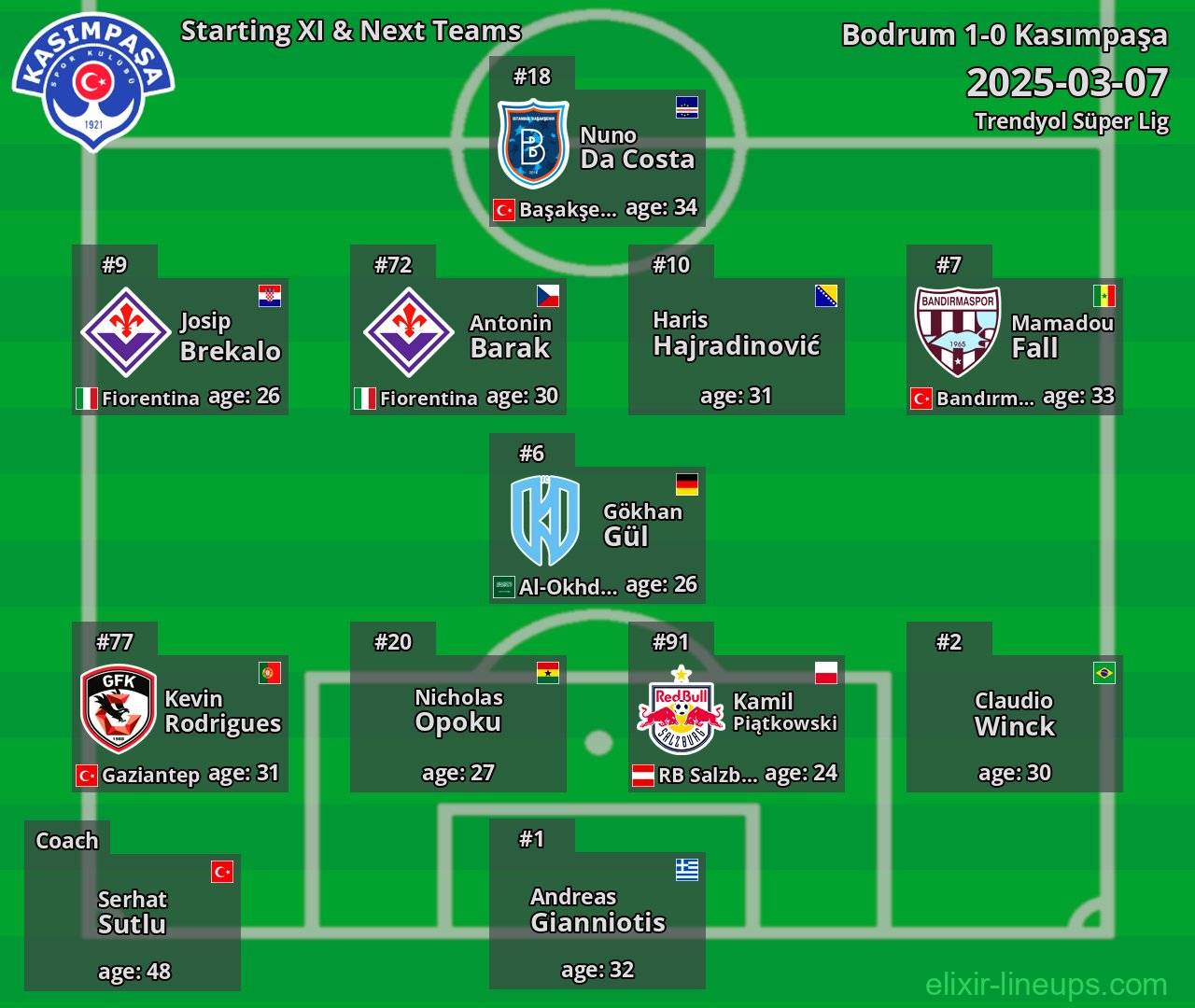 Kasımpaşa Starting XI & Next Teams 2025-03-07