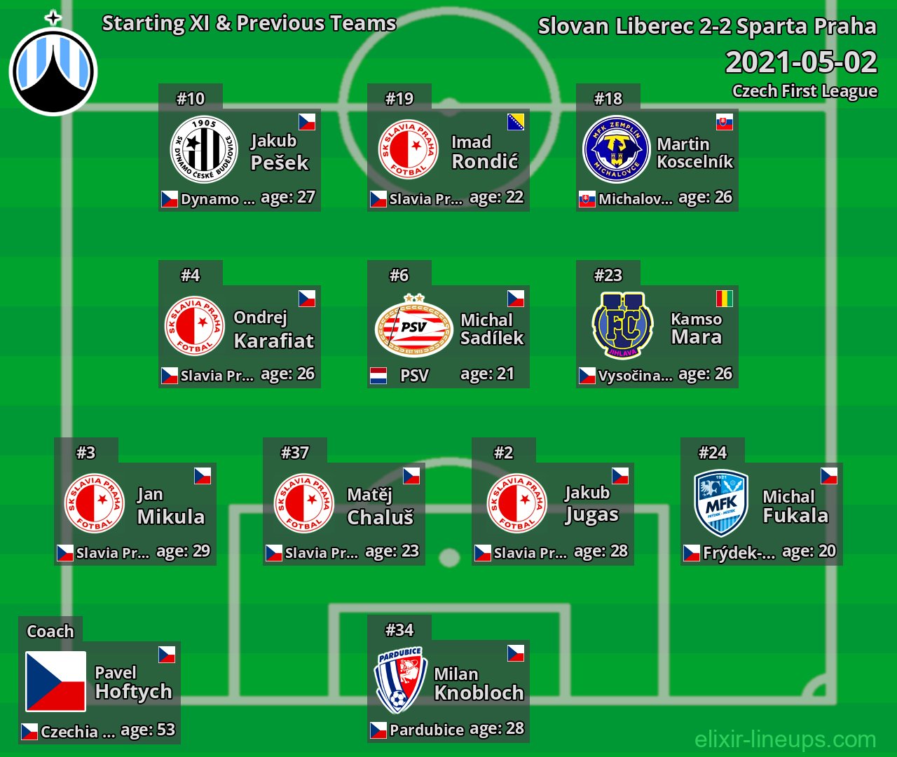 Slovan Liberec Starting XI & Previous Teams 2021-05-02