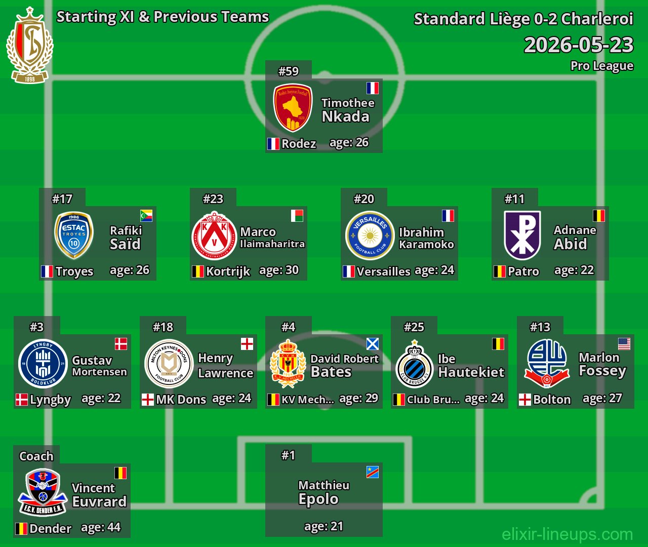 Standard Liège Starting XI & Previous Teams 2026-05-23