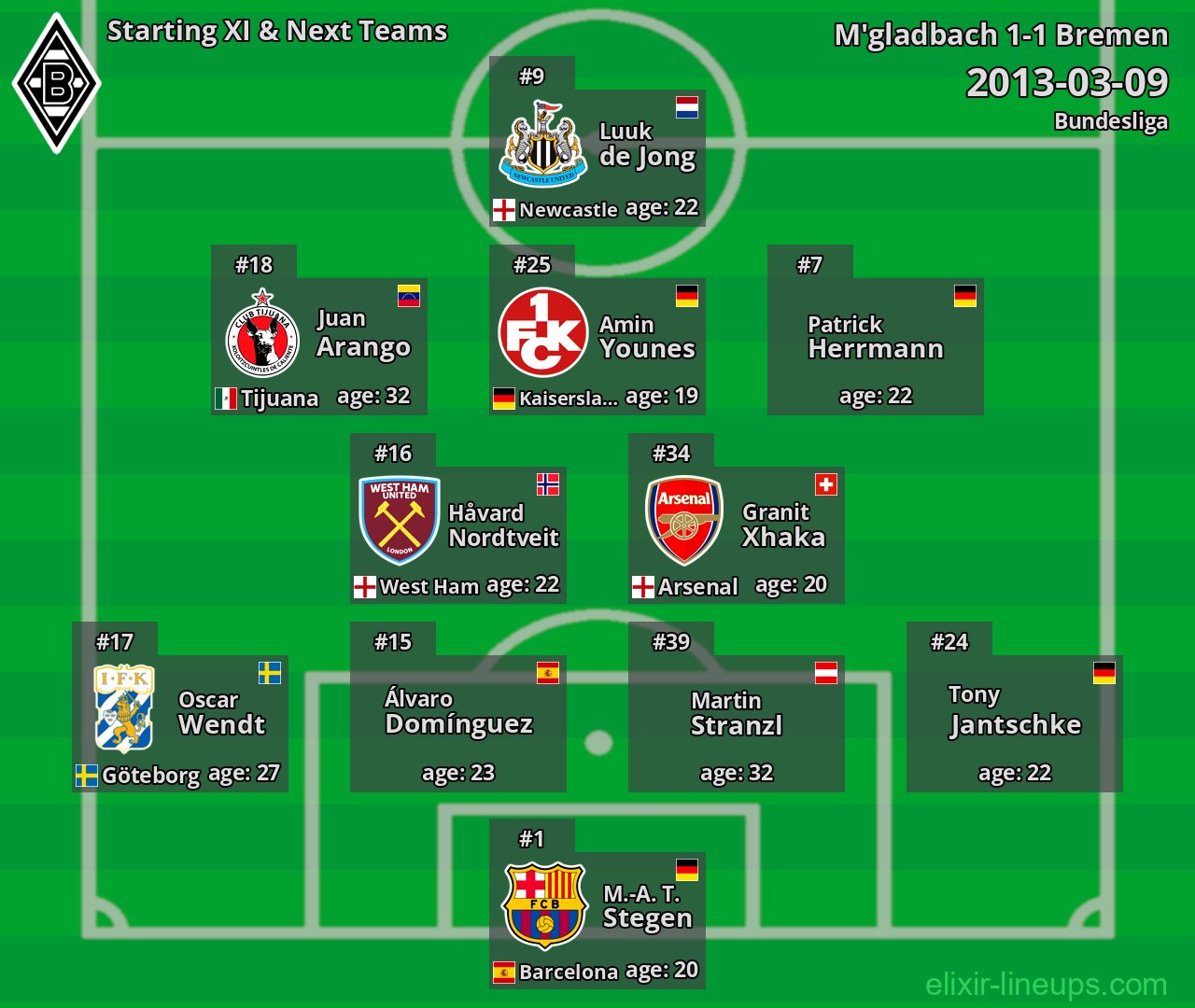 M'gladbach Starting XI & Next Teams 2013-03-09
