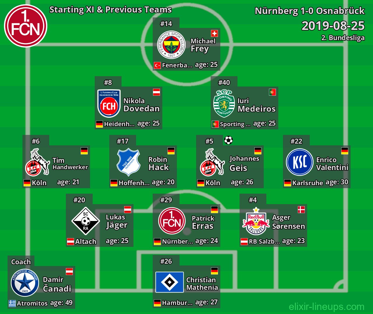 Nürnberg Starting XI & Previous Teams 2019-08-25