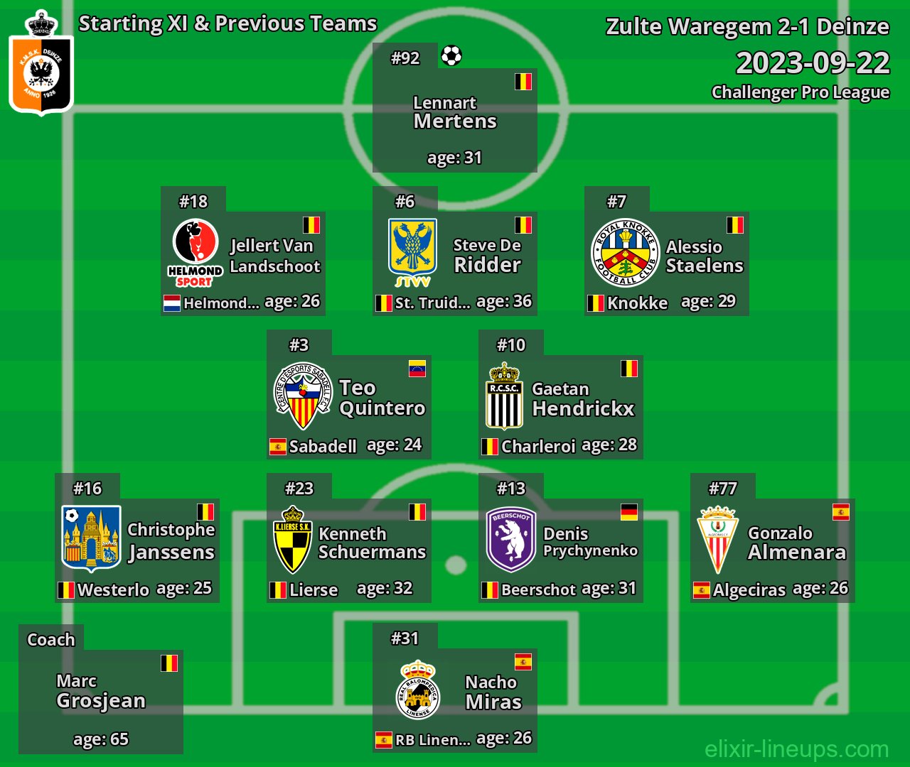 Deinze Starting XI & Previous Teams 2023-09-22
