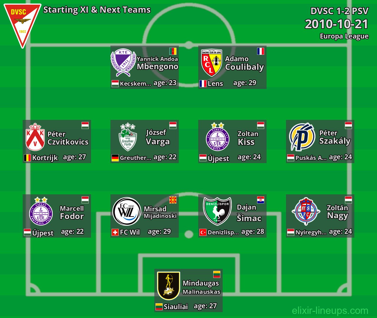 DVSC Starting XI & Next Teams 2010-10-21