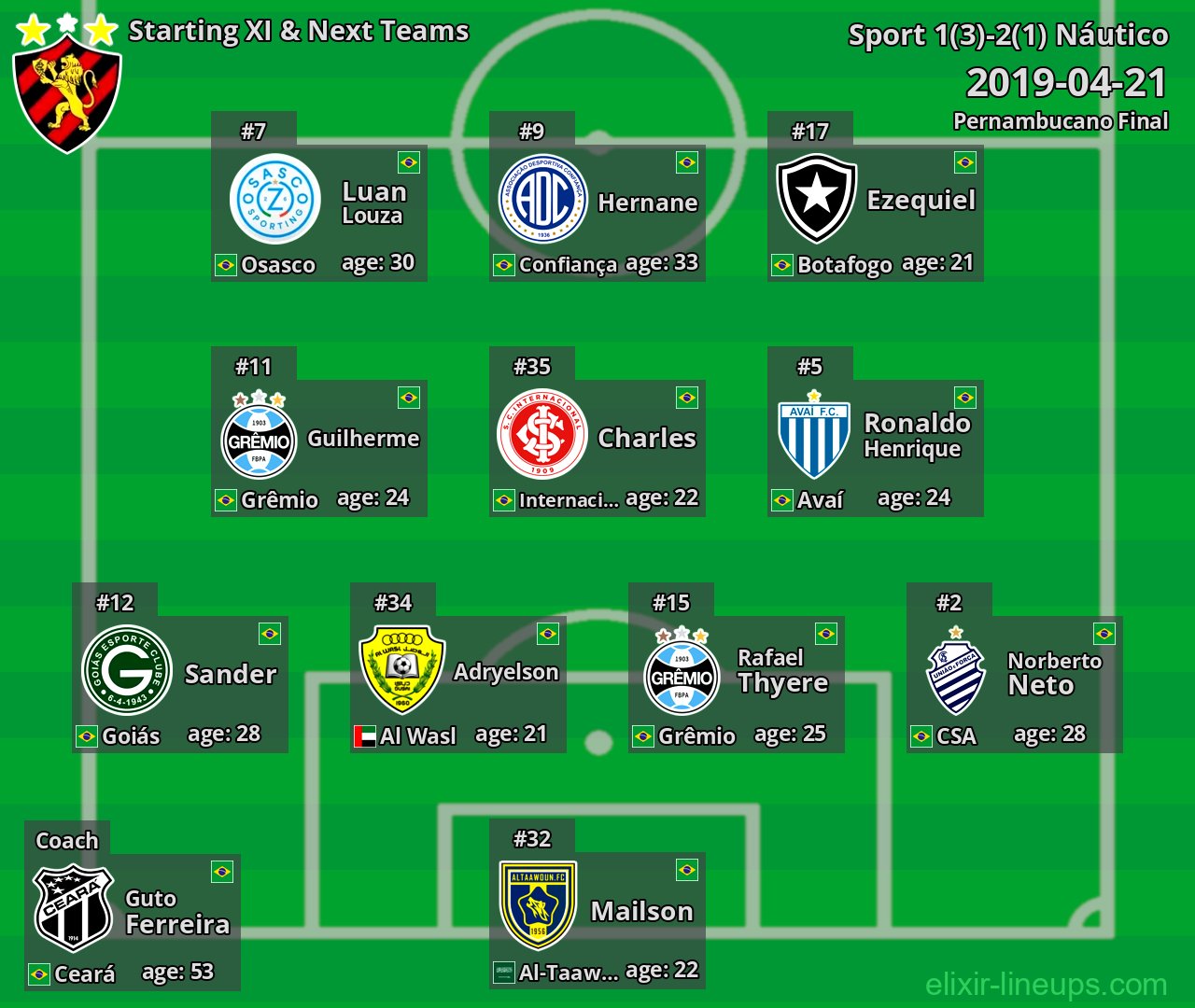 Sport Starting XI & Next Teams 2019-04-21
