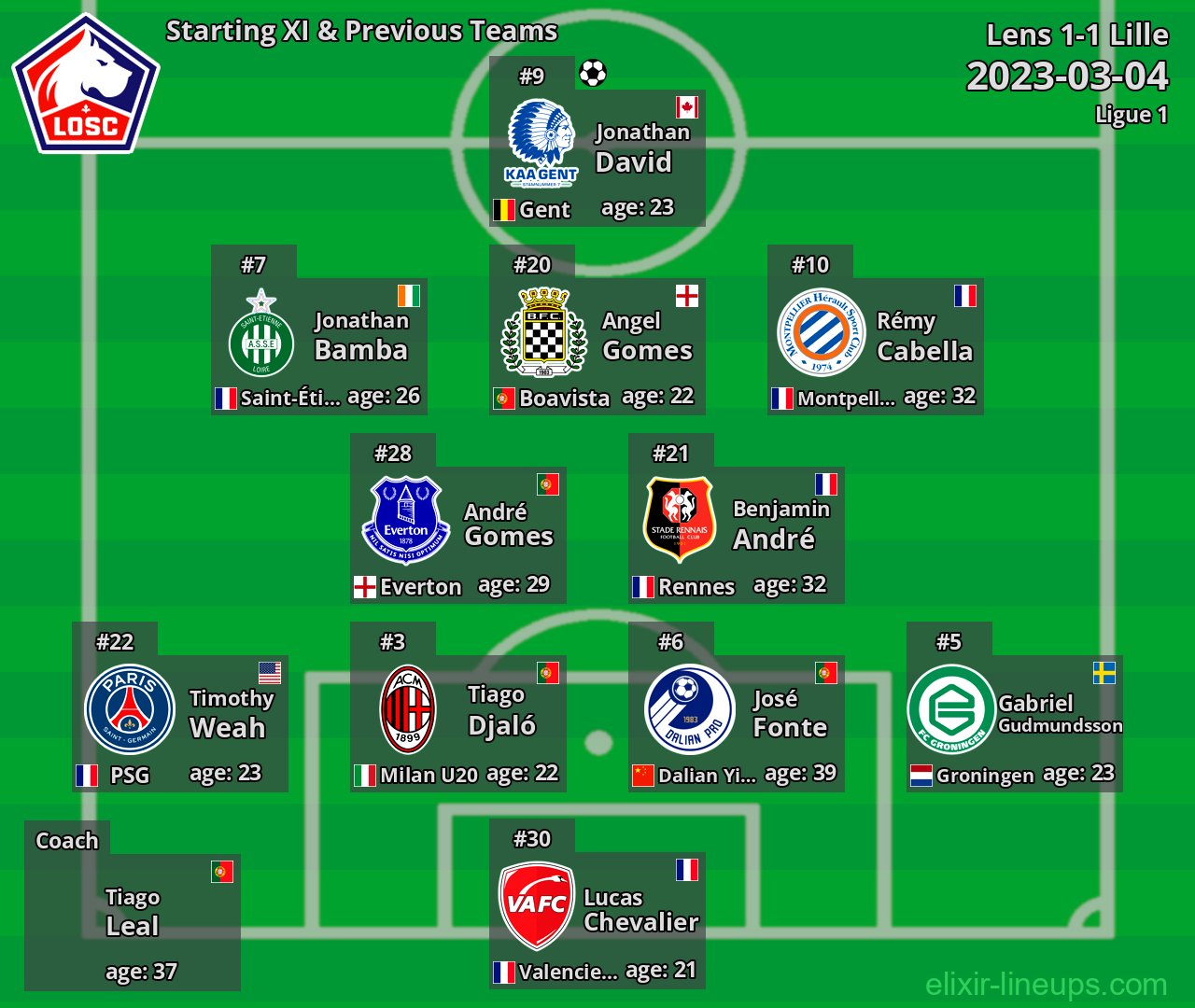 Lille Starting XI & Previous Teams 2023-03-04