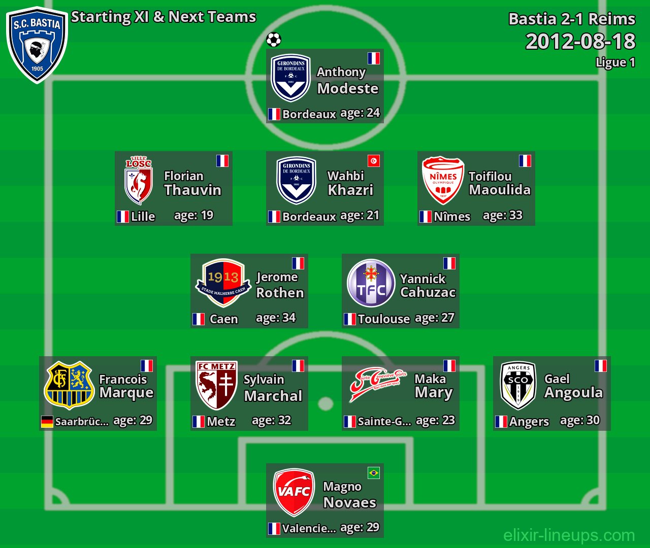 Bastia Starting XI & Next Teams 2012-08-18