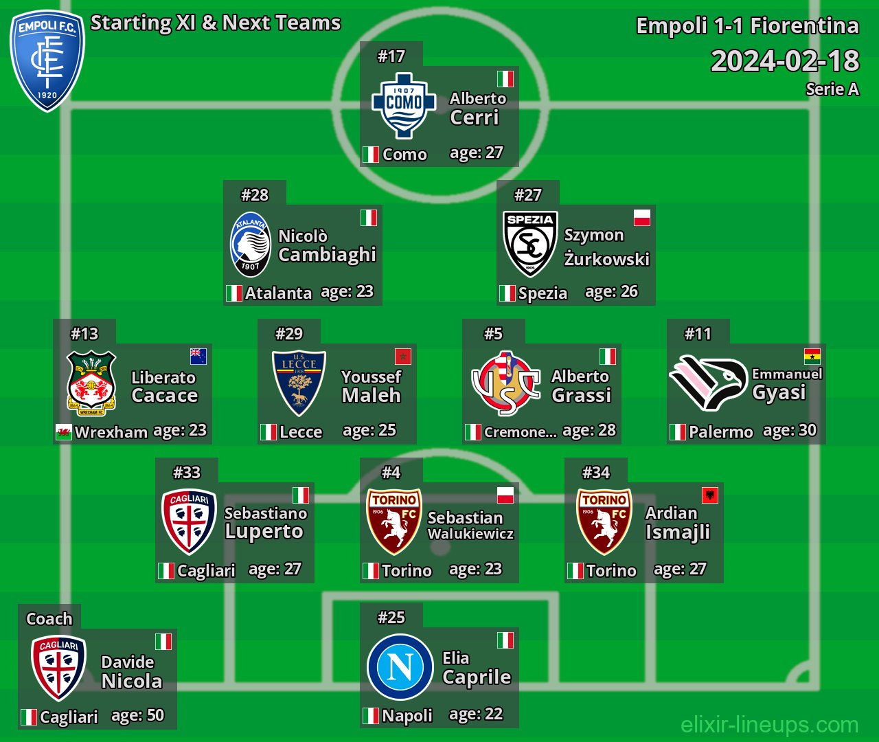Empoli Starting XI & Next Teams 2024-02-18