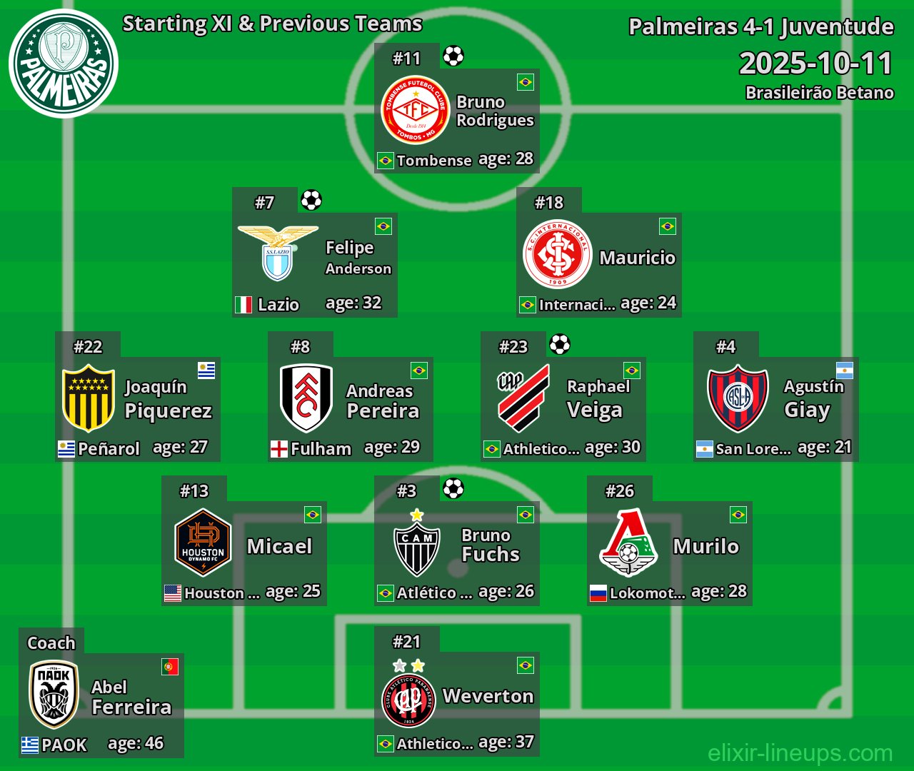 Palmeiras Starting XI & Previous Teams 2025-10-11