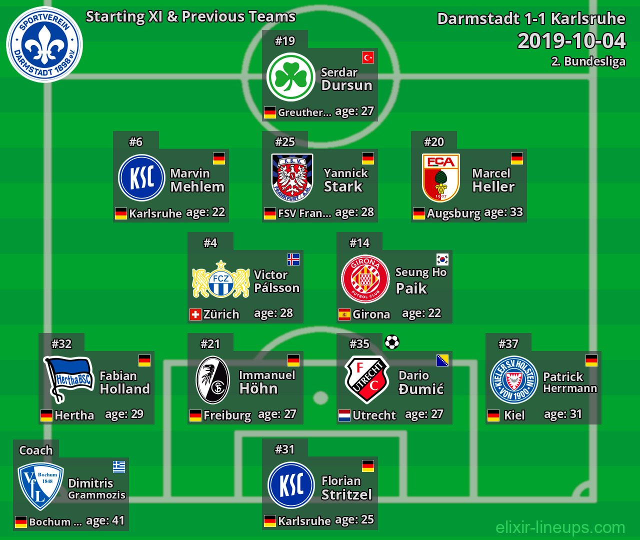 Darmstadt Starting XI & Previous Teams 2019-10-04