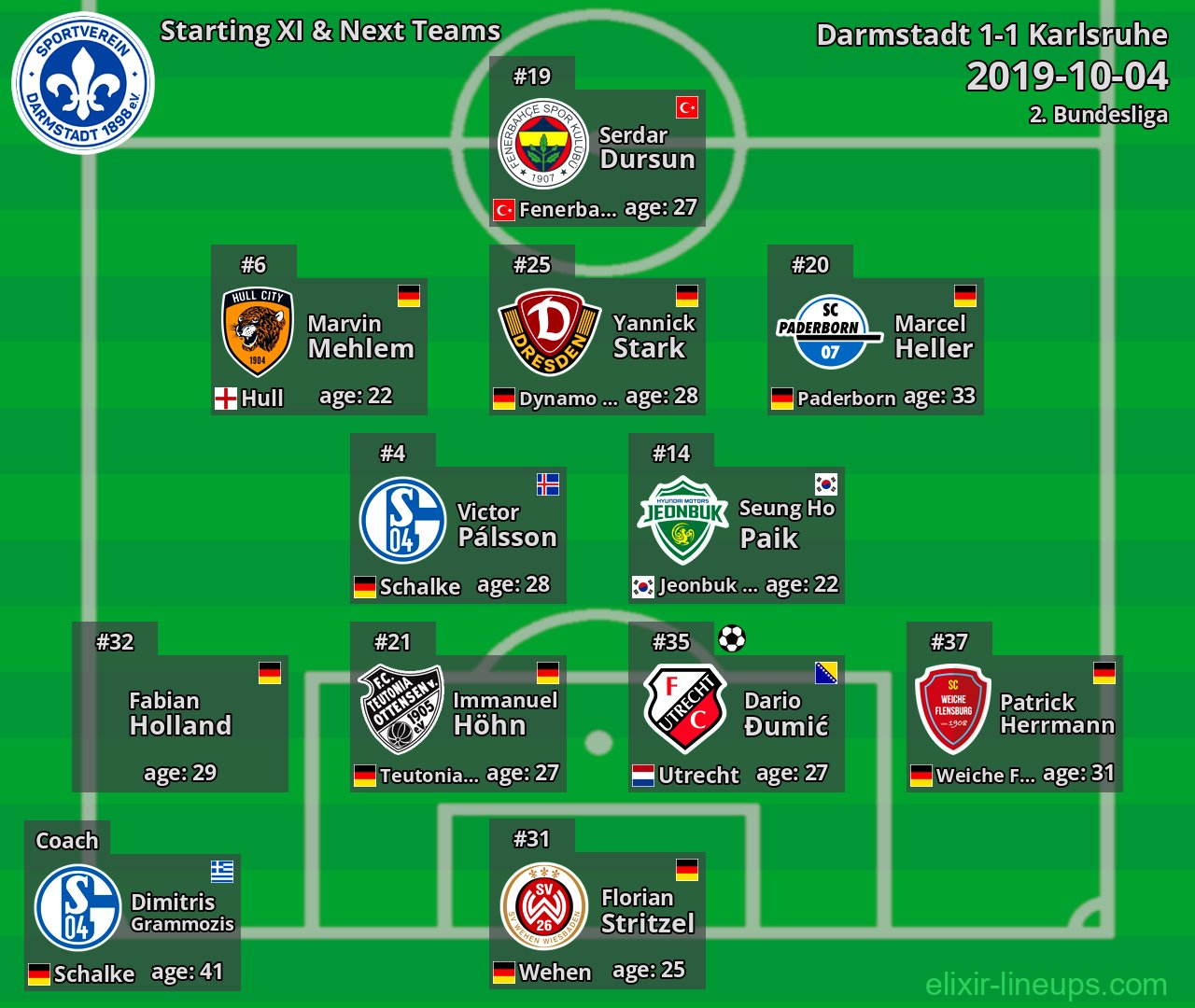 Darmstadt Starting XI & Next Teams 2019-10-04