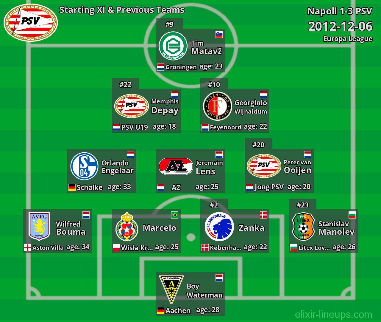 PSV Starting XI & Previous Teams 2012-12-06