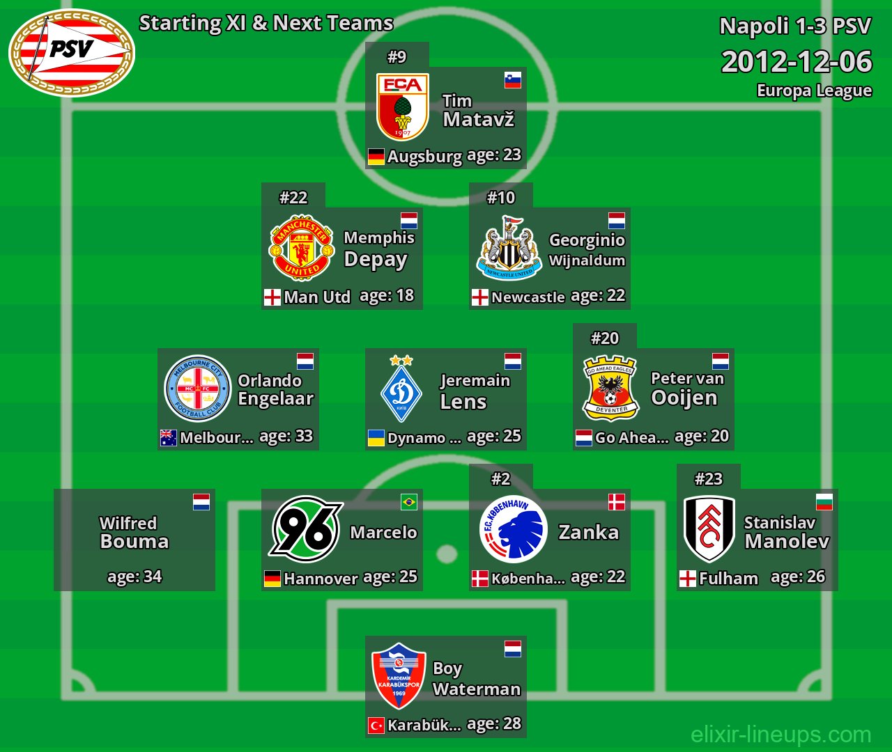 PSV Starting XI & Next Teams 2012-12-06