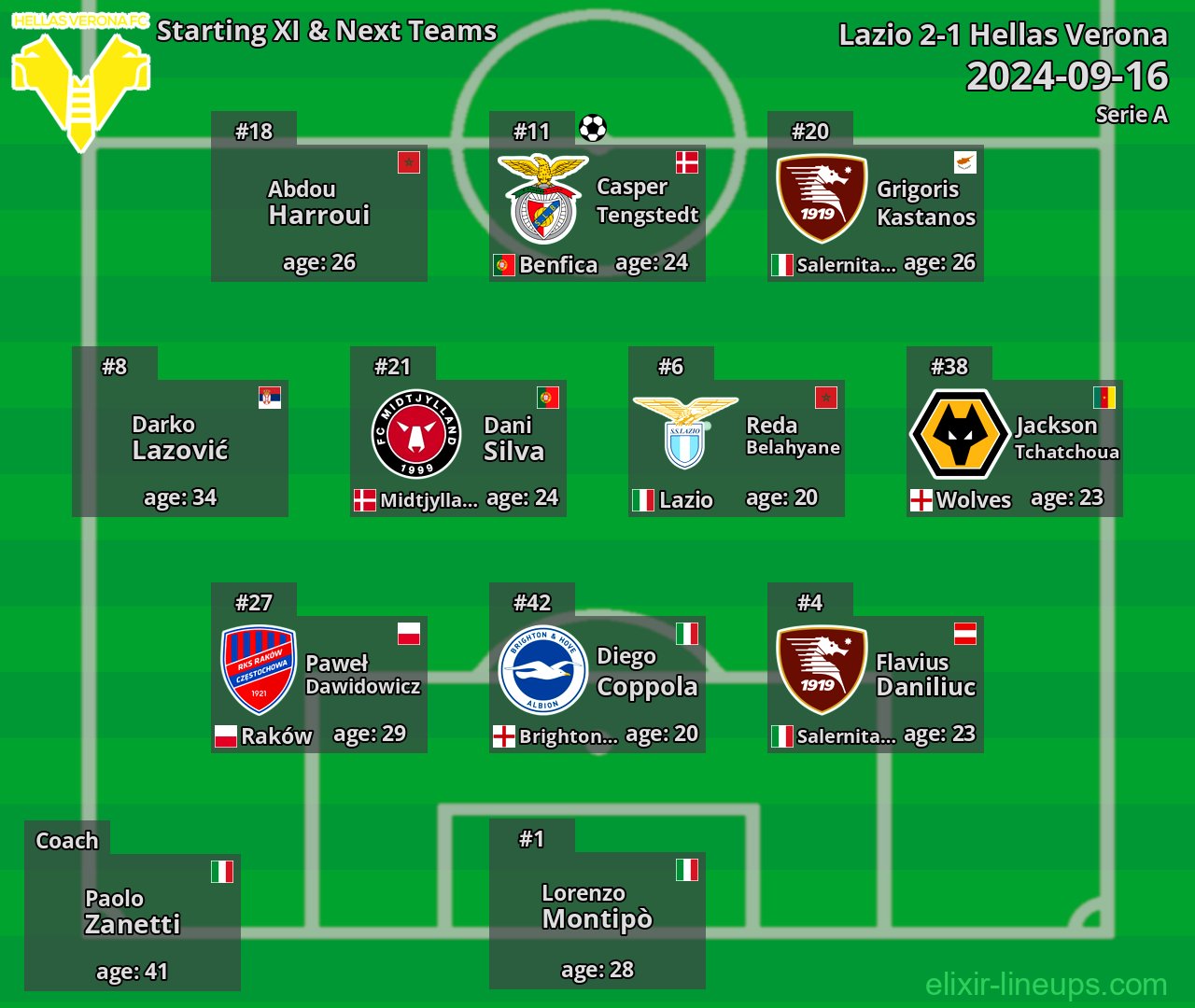 Hellas Verona Starting XI & Next Teams 2024-09-16