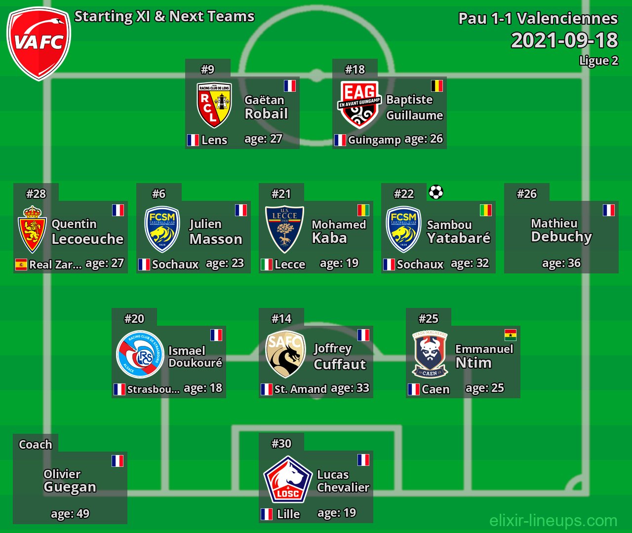 Valenciennes Starting XI & Next Teams 2021-09-18