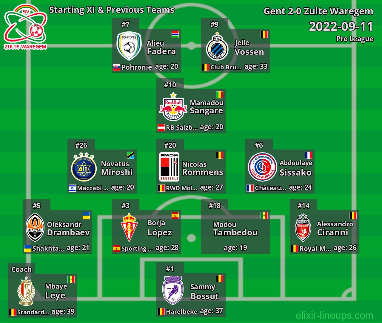 Zulte Waregem Starting XI & Previous Teams 2022-09-11