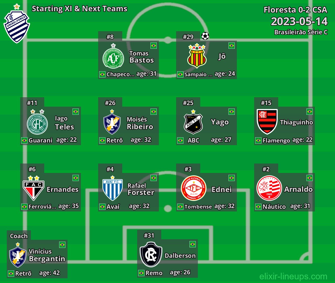 CSA Starting XI & Next Teams 2023-05-14