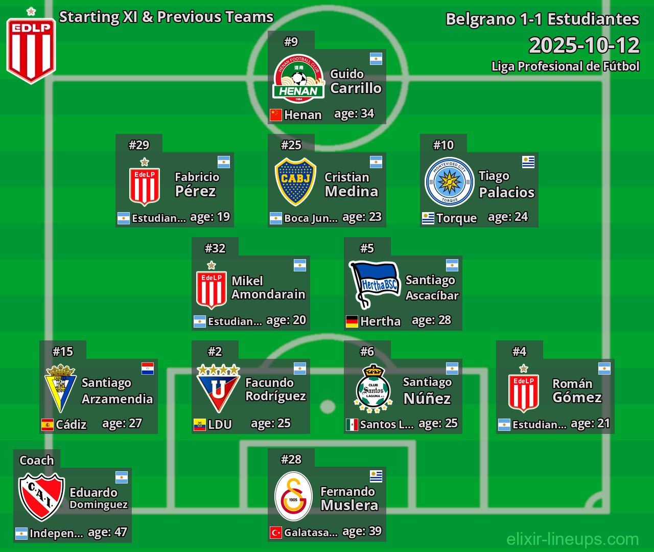 Estudiantes Starting XI & Previous Teams 2025-10-12