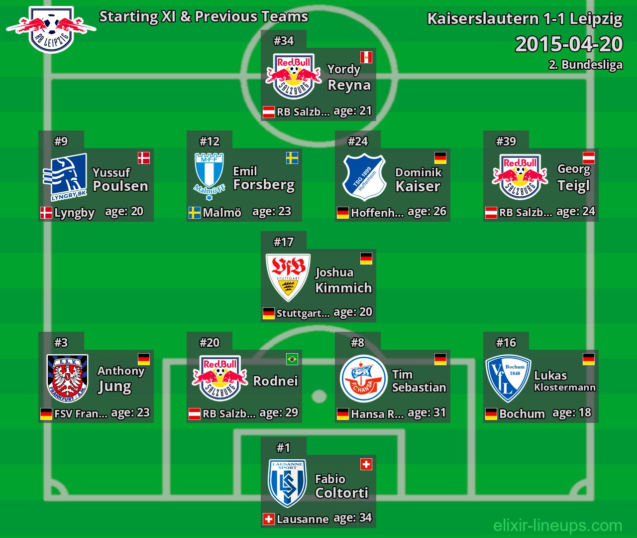 Leipzig Starting XI & Previous Teams 2015-04-20