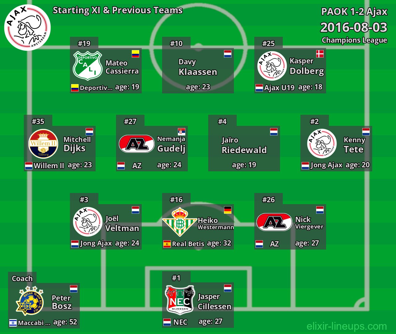 Ajax Starting XI & Previous Teams 2016-08-03