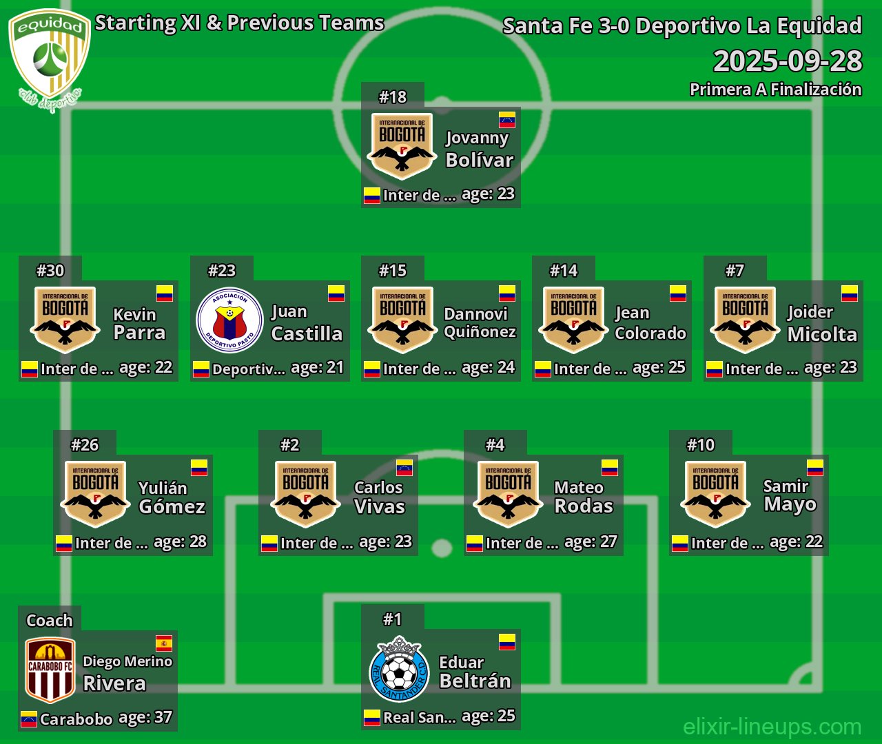 Deportivo La Equidad Starting XI & Previous Teams 2025-09-28