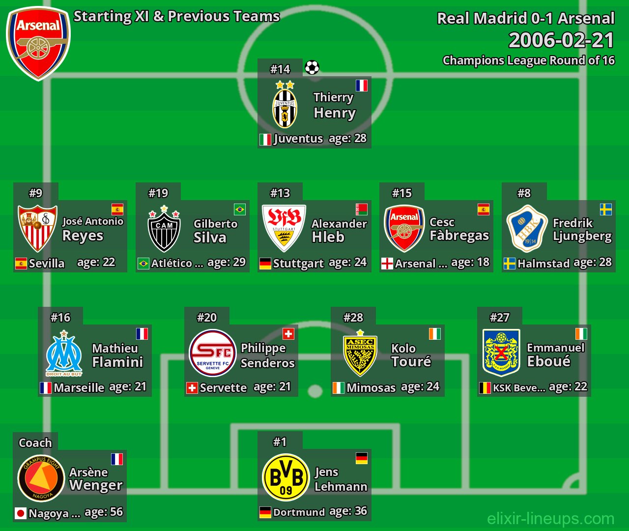 Arsenal Starting XI & Previous Teams 2006-02-21