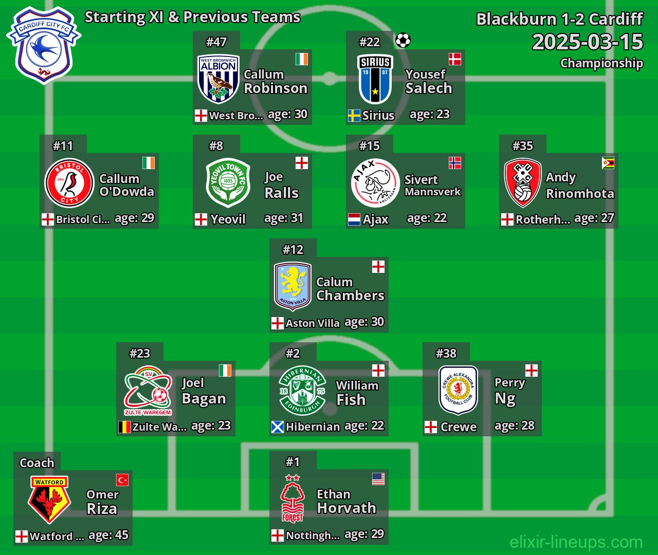 Cardiff Starting XI & Previous Teams 2025-03-15