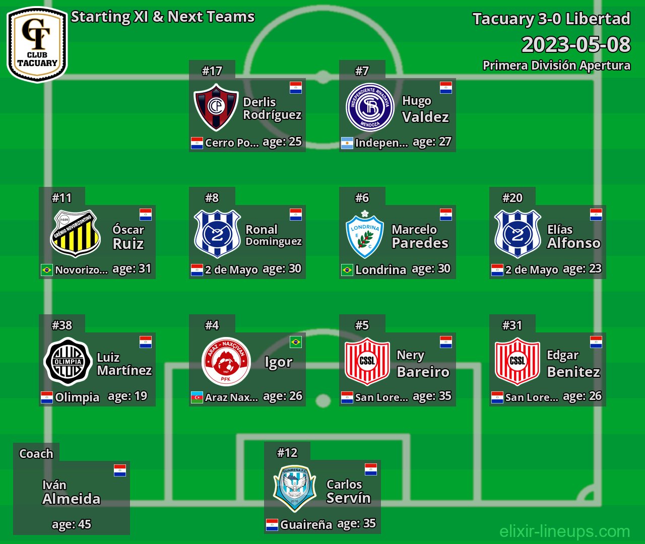 Tacuary Starting XI & Next Teams 2023-05-08
