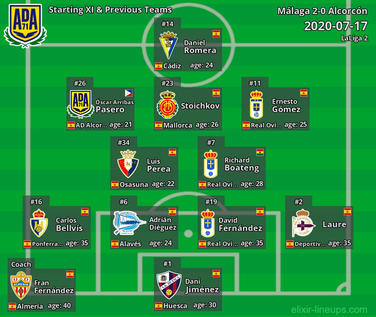 Alcorcón Starting XI & Previous Teams 2020-07-17