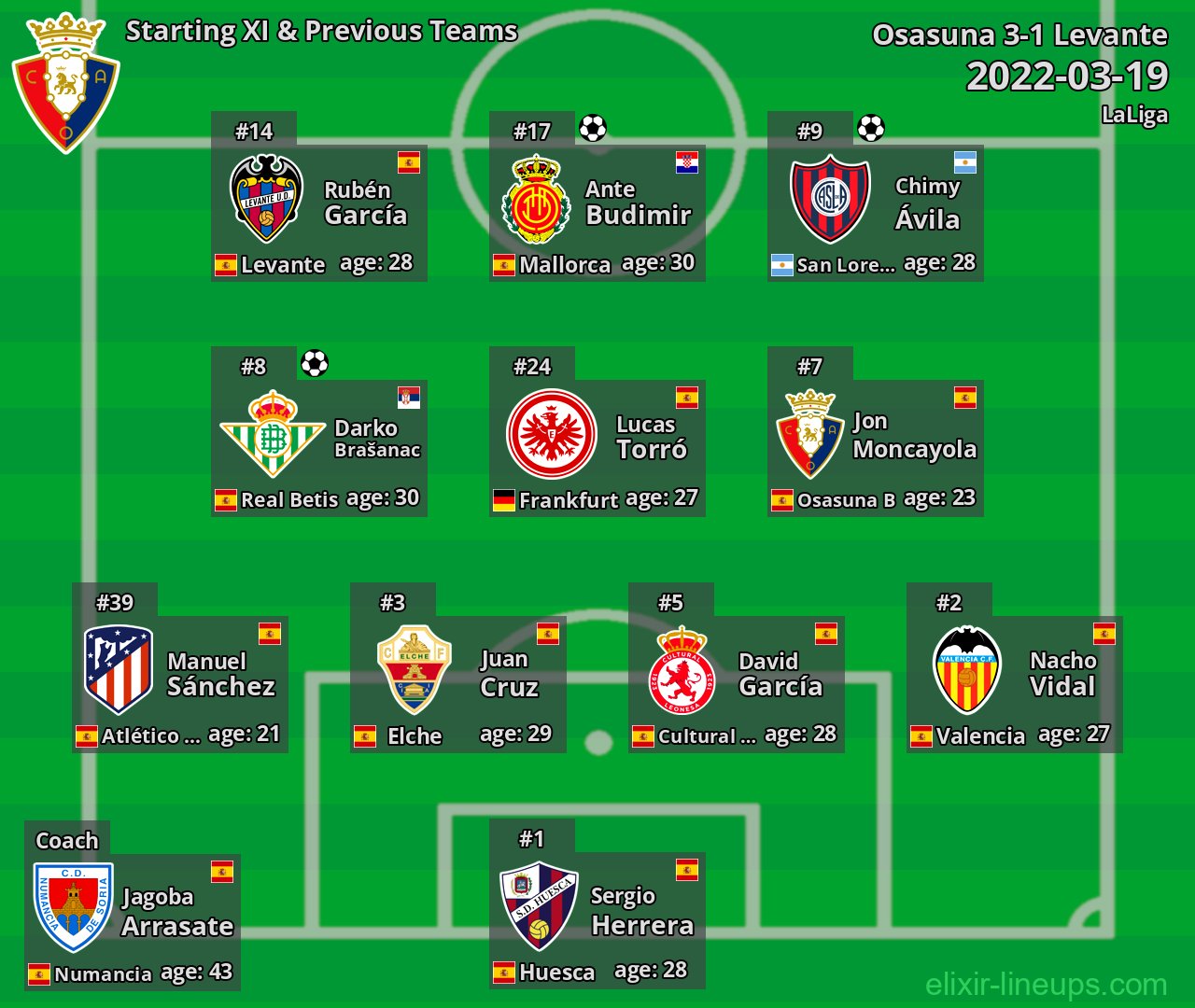 Osasuna Starting XI & Previous Teams 2022-03-19
