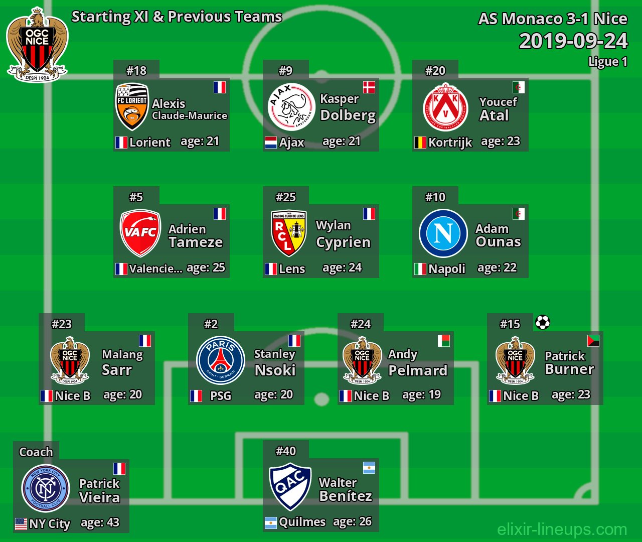 Nice Starting XI & Previous Teams 2019-09-24