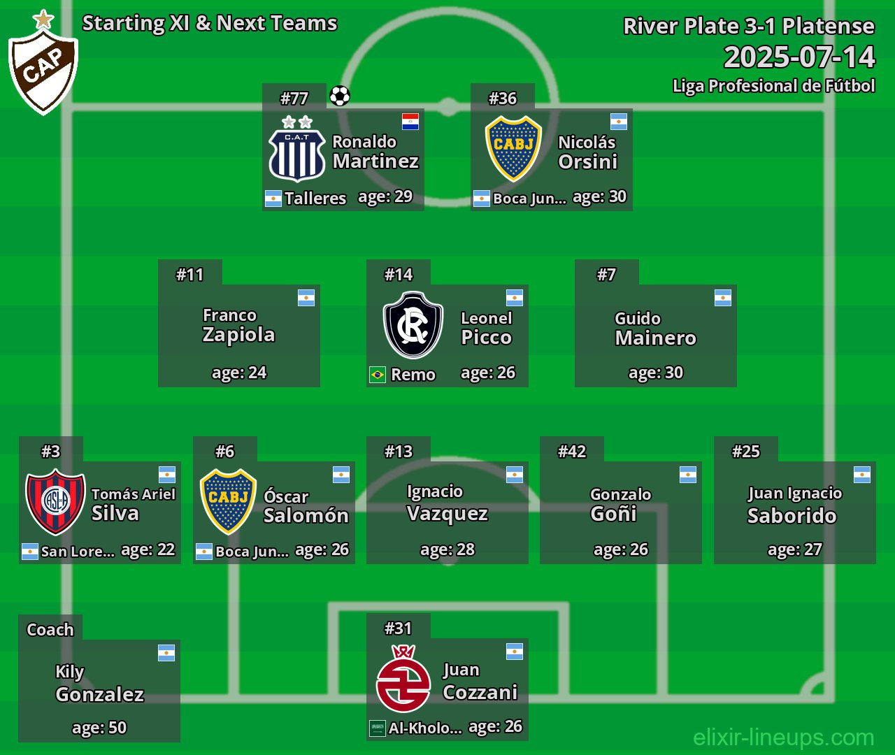 Platense Starting XI & Next Teams 2025-07-14