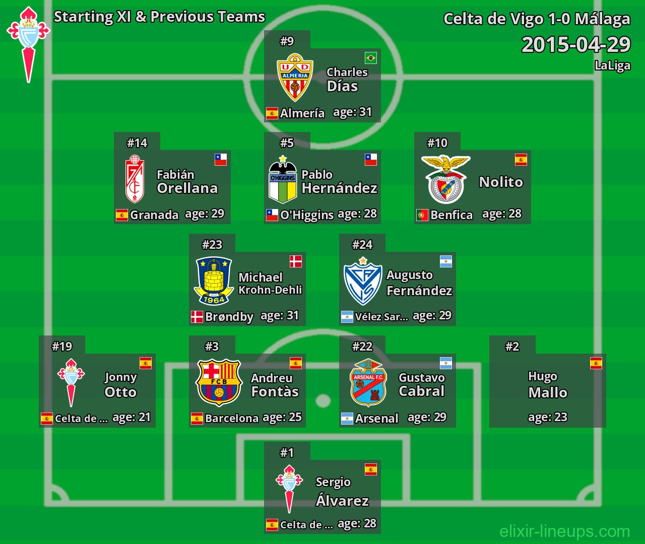Celta de Vigo Starting XI & Previous Teams 2015-04-29