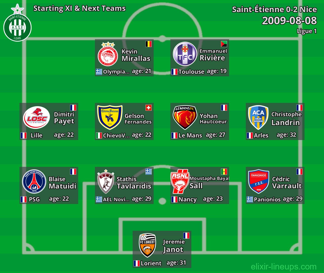 Saint-Étienne Starting XI & Next Teams 2009-08-08