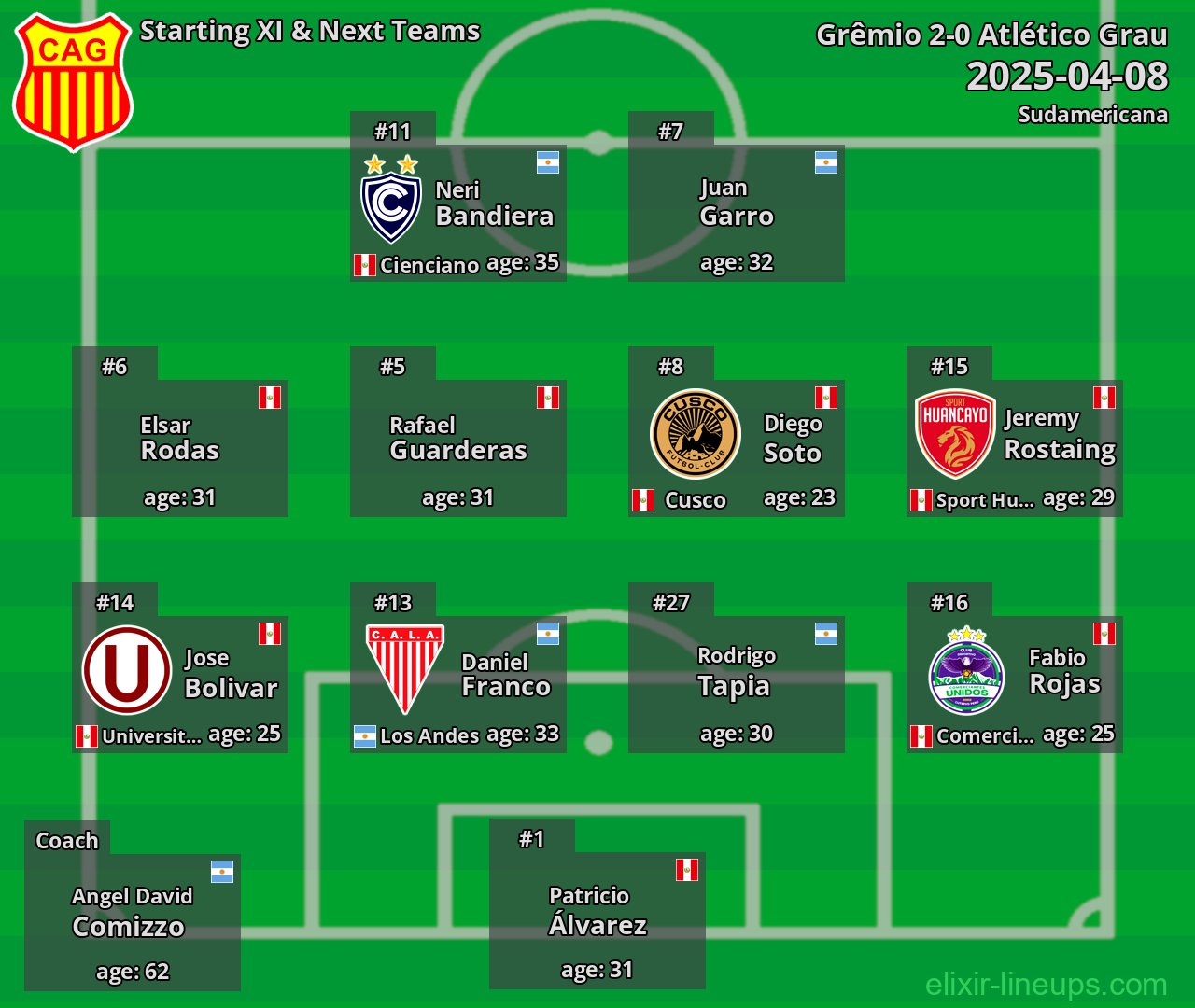 Atlético Grau Starting XI & Next Teams 2025-04-08