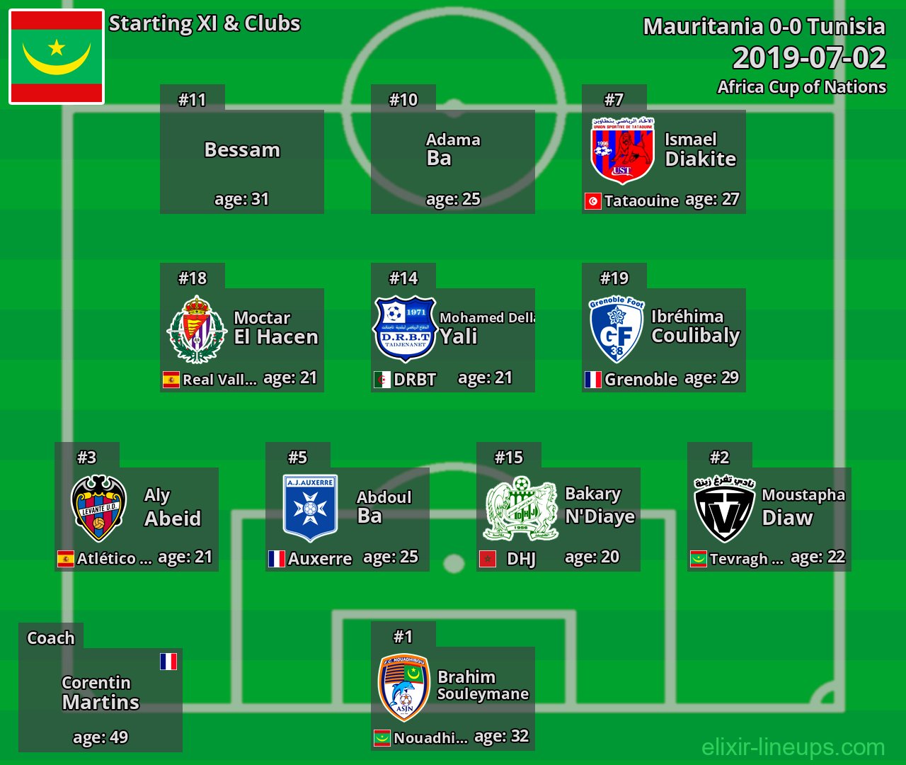 Mauritania Starting XI 2019-07-02