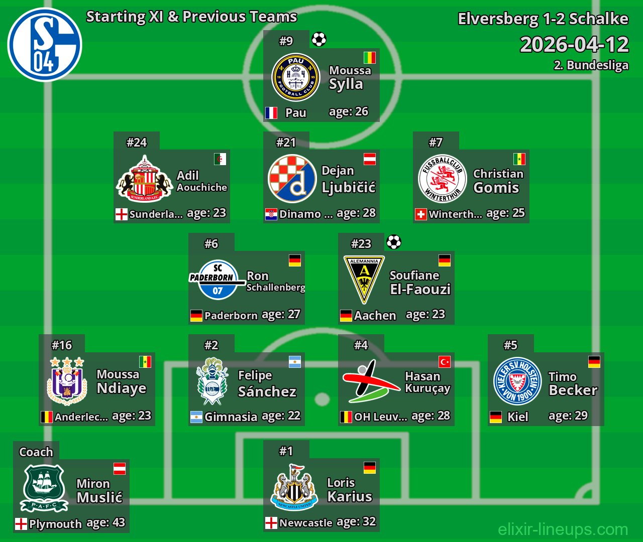 Schalke Starting XI & Previous Teams 2026-04-12