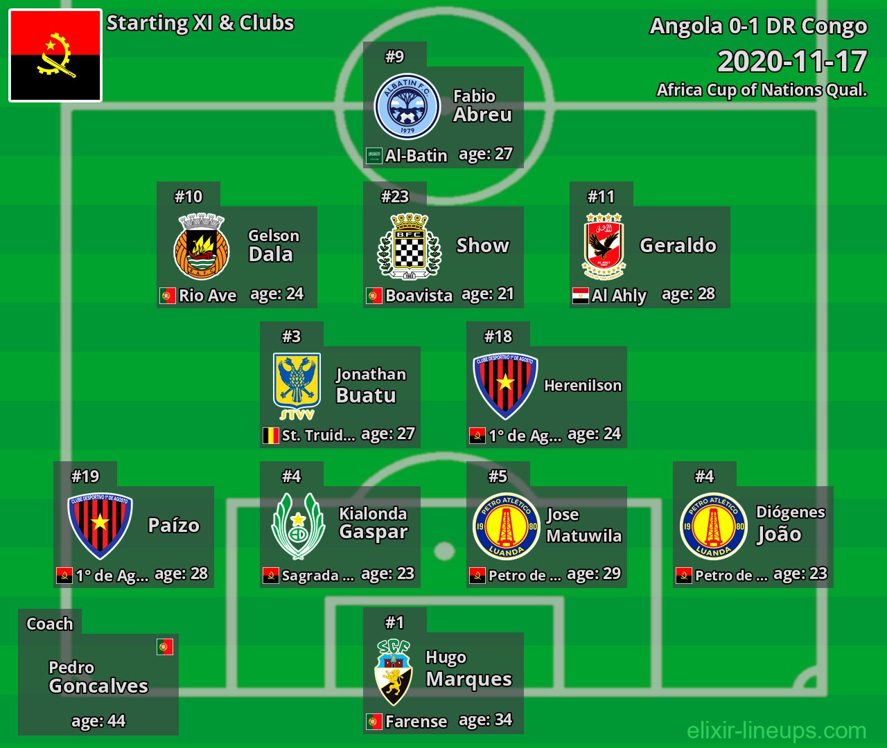 Angola Starting XI 2020-11-17