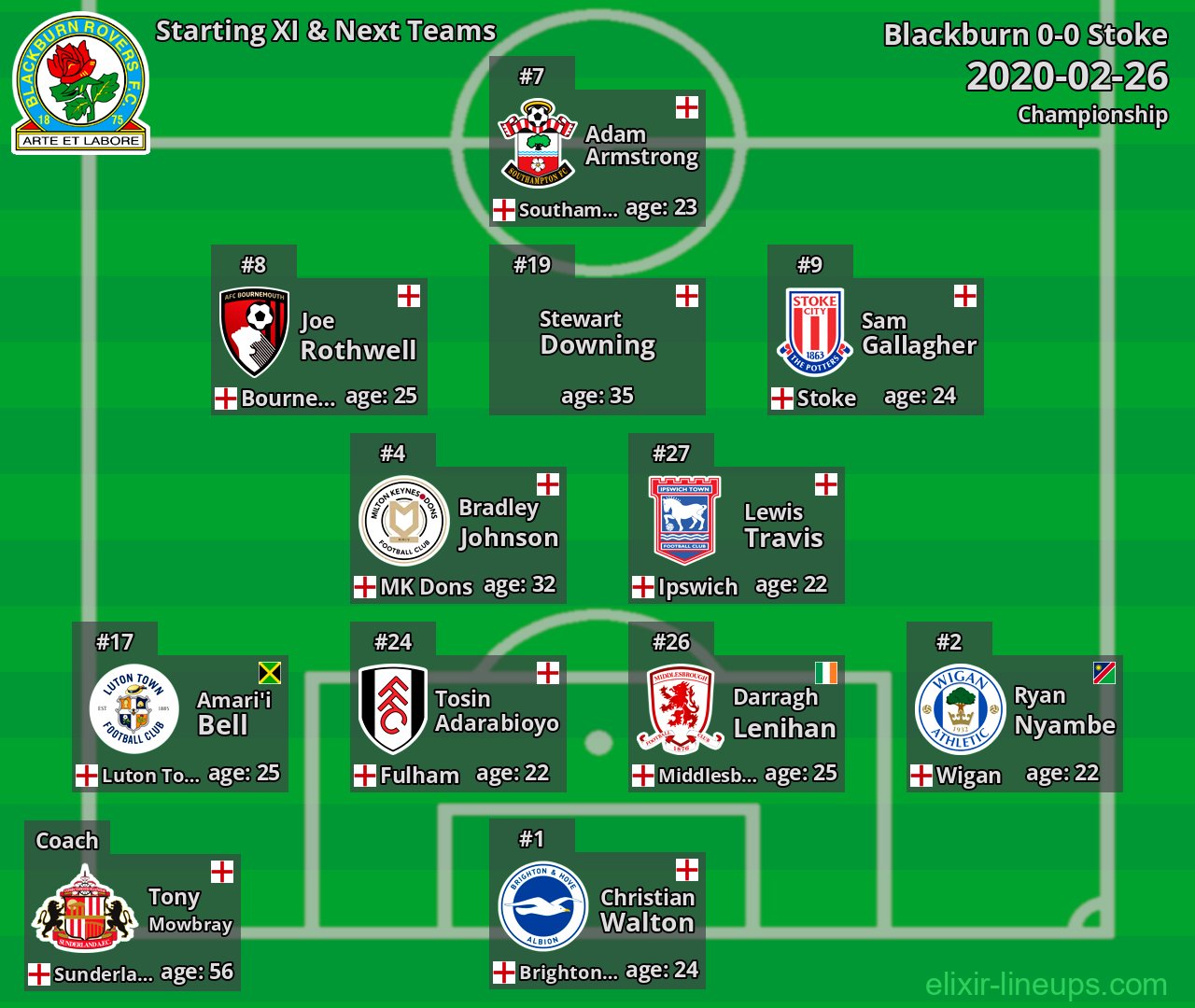 Blackburn Starting XI & Next Teams 2020-02-26