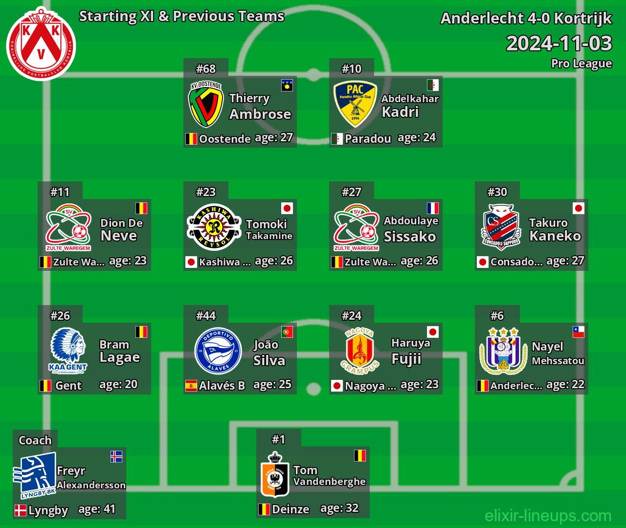 Kortrijk Starting XI & Previous Teams 2024-11-03