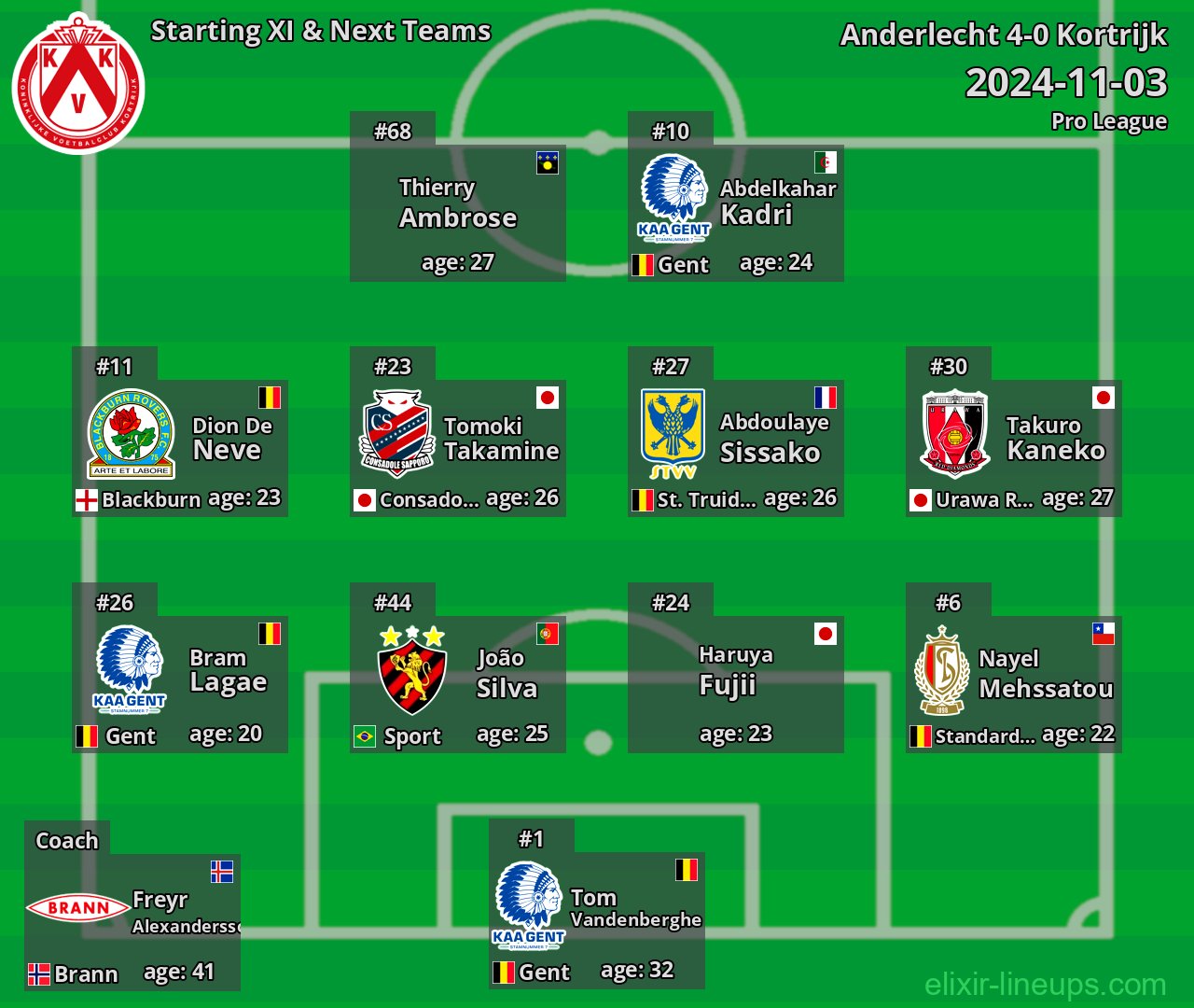 Kortrijk Starting XI & Next Teams 2024-11-03