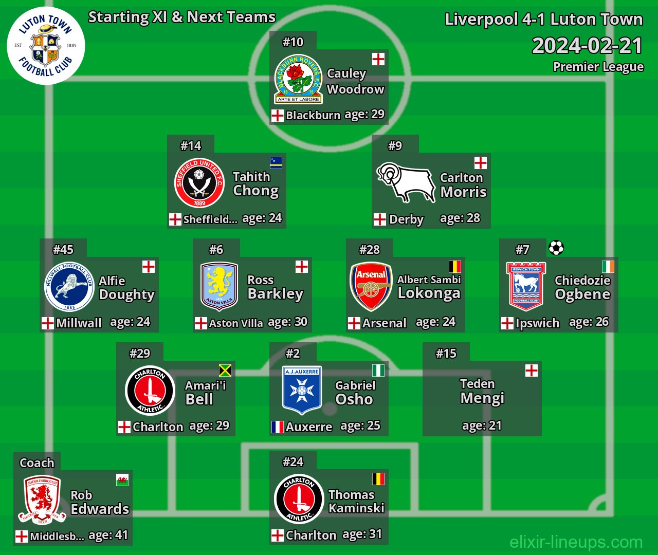 Luton Town Starting XI & Next Teams 2024-02-21